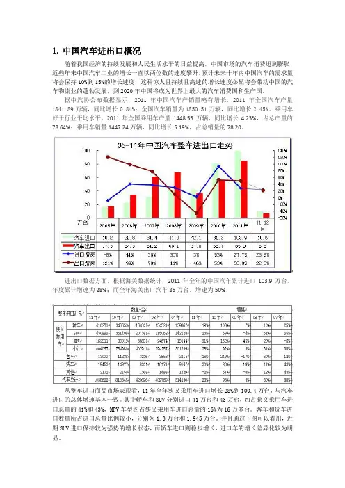 中国汽车进出口数据分析