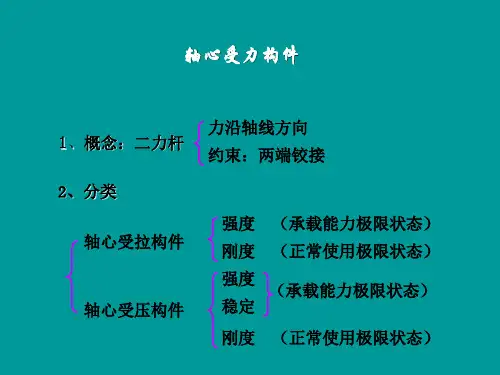 钢结构  轴心受压构件