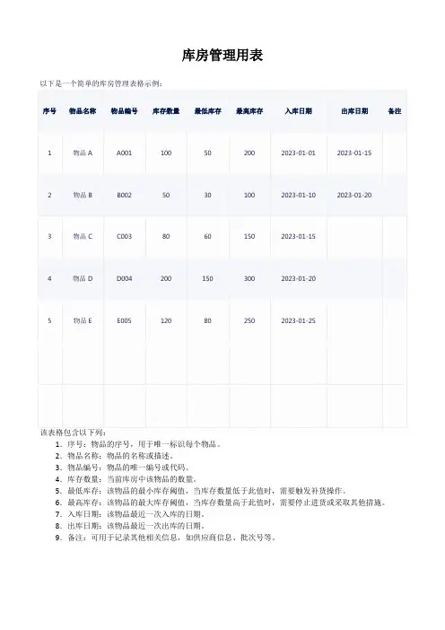 库房管理用表