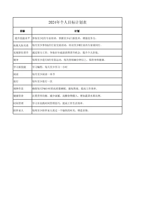 2024年个人目标计划表