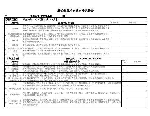 桥式起重机定期点检记录表