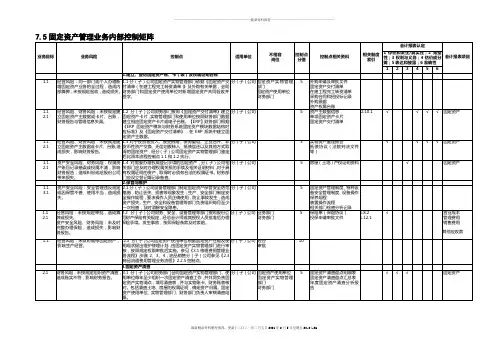 7.5固定资产业务控制矩阵