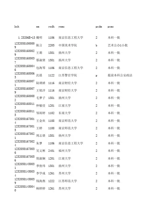 20120716已录取名单(全市)