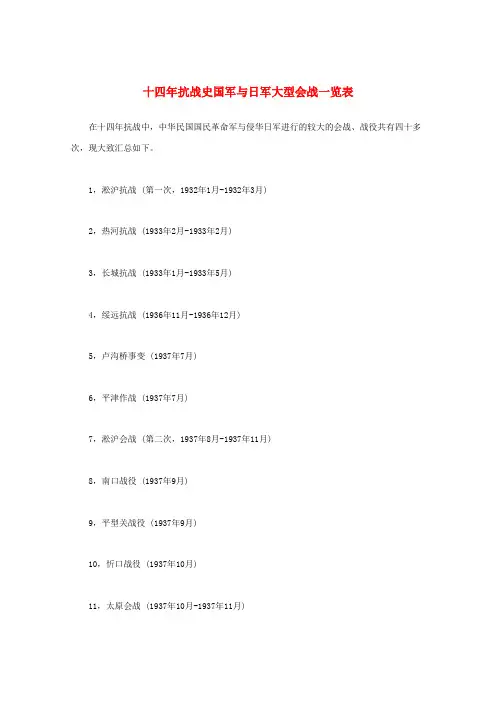 最新-高中历史《十四年抗战史国军与日军大型会战一览表》常识文本素材 精品