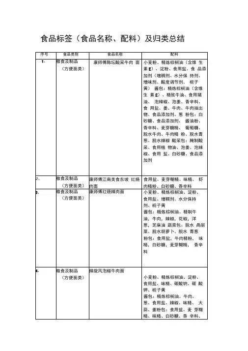 收集50种食品标签