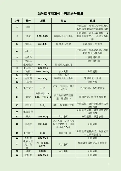 28种医疗用毒性中药用法与用量