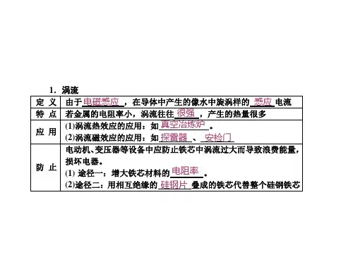 涡流、电磁阻尼和电磁驱动课件