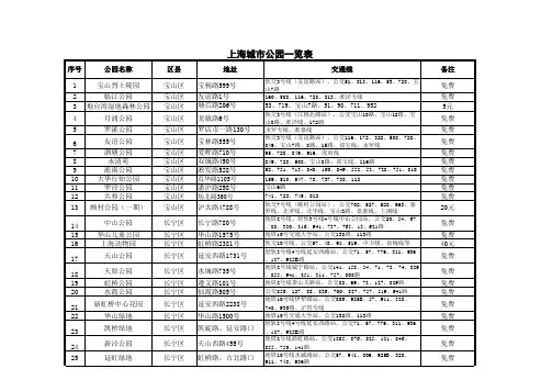上海城市公园一览表