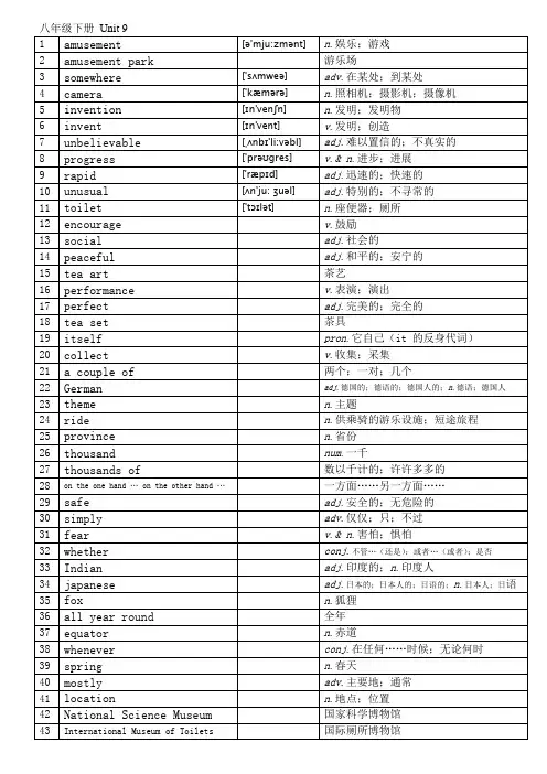 人教版八年级下册9单元单词(附音标)