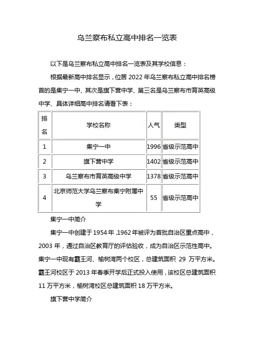 乌兰察布私立高中排名一览表