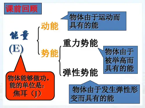 机械能及其转化(共36张PPT)