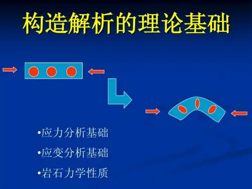 第3章构造研究中应力分析基础