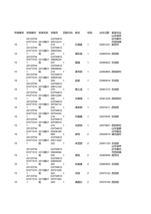 滕州市西岗镇祝陈小学小学五年级体测数据模板