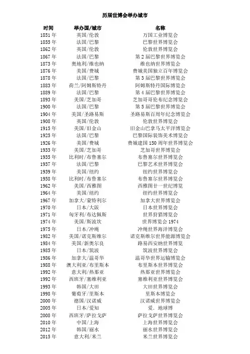 历届世博会举办城市
