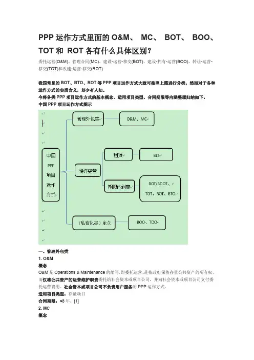 PPP运作方式里面的OM、MC、BOT、BOO、TOT和ROT各有什么具体区别（最新编写）