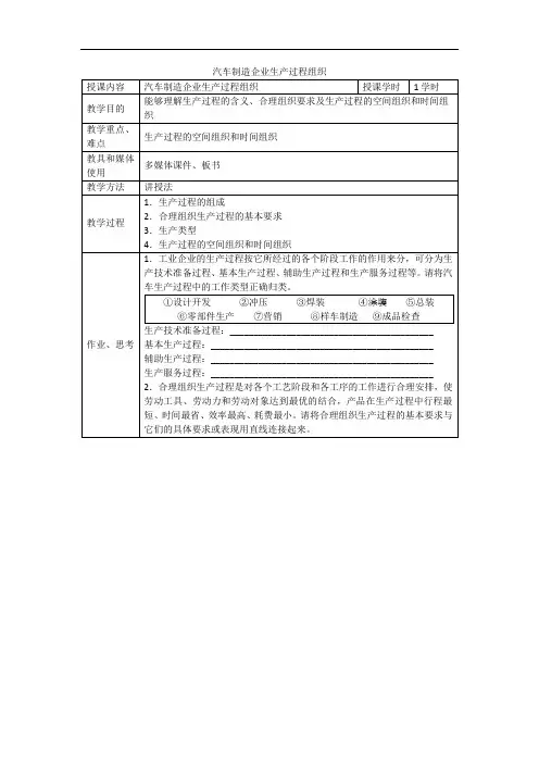 汽车制造企业生产过程组织