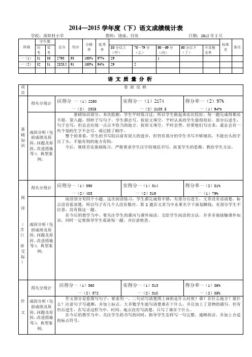 一年级语文数学成绩统计表