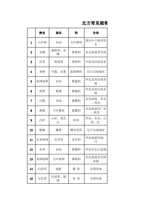 北方常见植物
