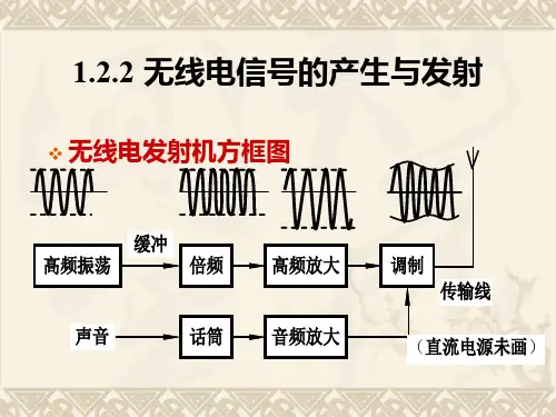 高频电子线路第一章总复习