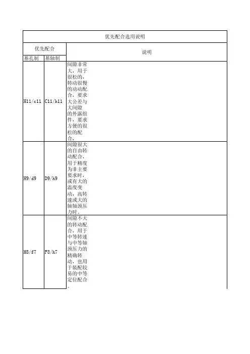 优先配合选用说明