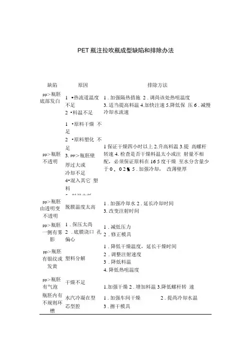 PET瓶注拉吹瓶成型缺陷和排除办法