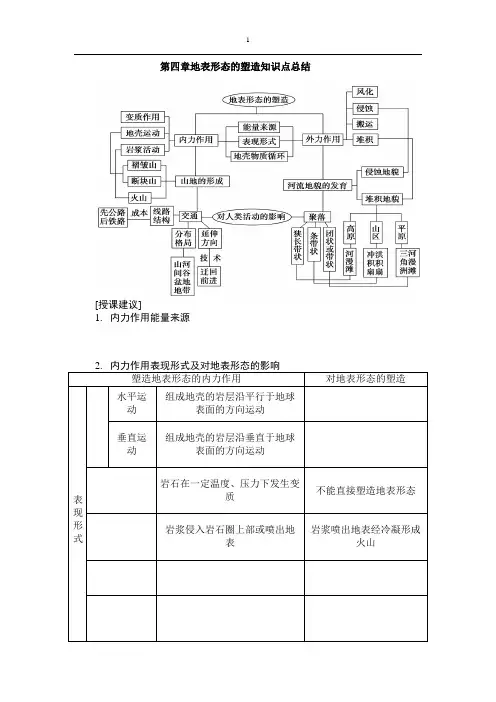 (完整word版)第四章地表形态的塑造知识点总结-推荐文档