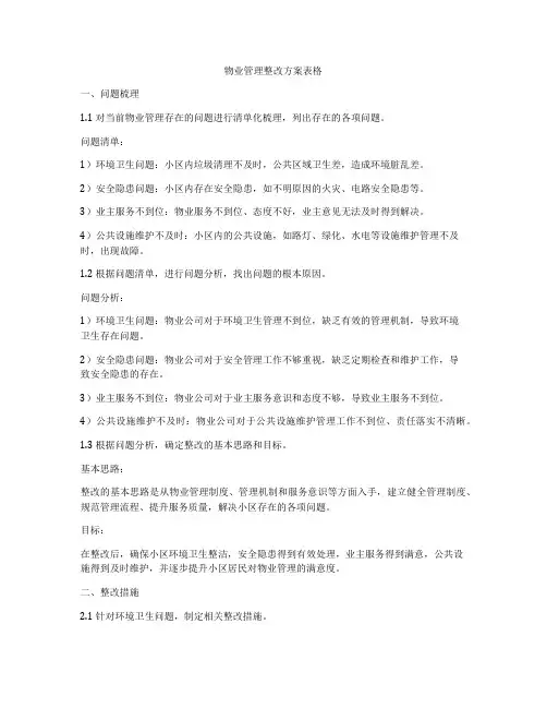 物业管理整改方案表格