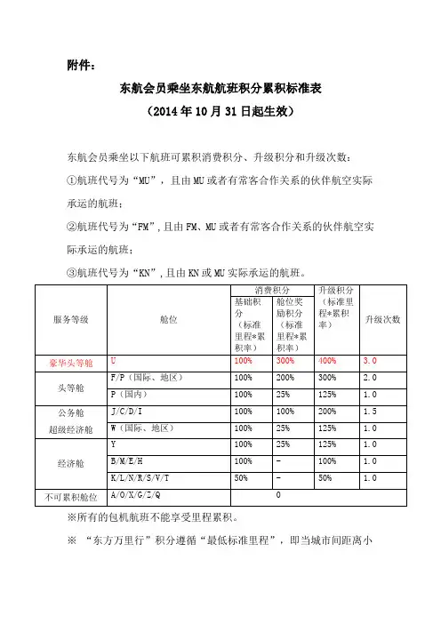 东航会员乘坐东航航班积分累积标准表