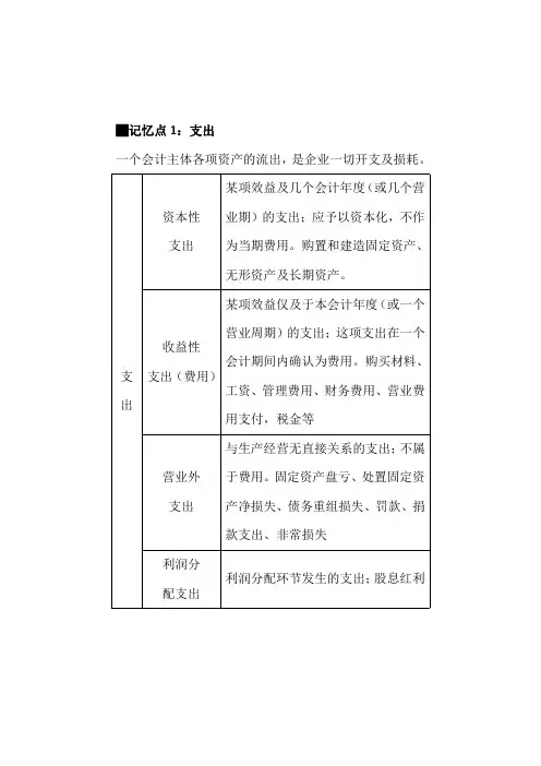 一级建造师《工程经济》记忆点-费用