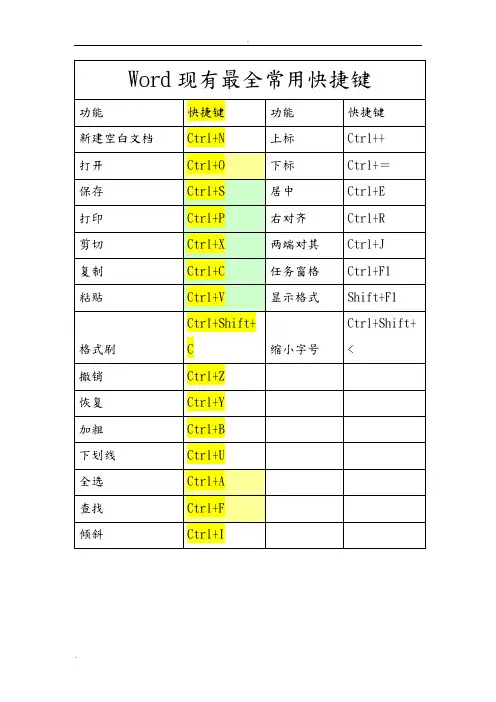 Word现有最全常用快捷键
