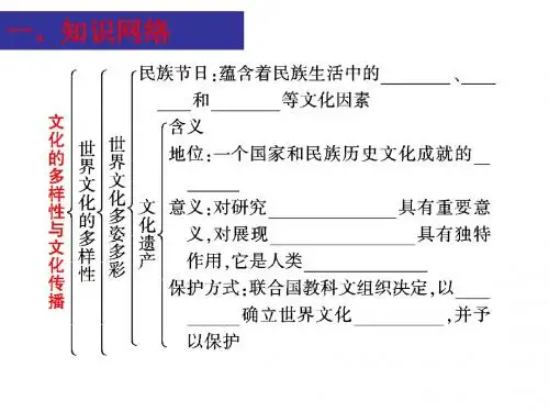 2019年文化生活第二单元复习课件-精选文档