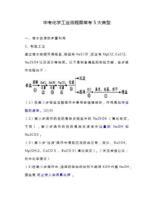 中考化学工业流程图常考5大类型