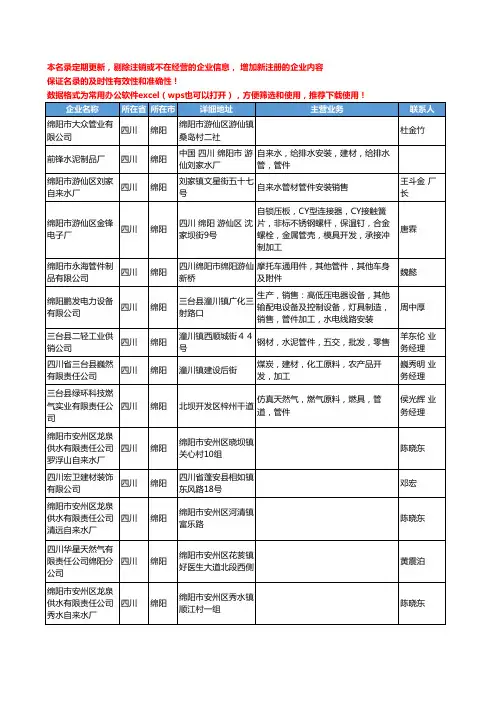 2020新版四川省绵阳管件管材工商企业公司名录名单黄页联系方式大全45家