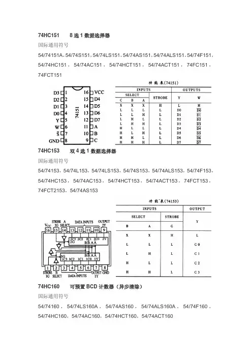 74HC1518选1数据选择器