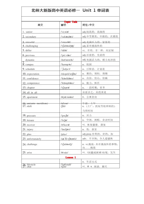 北师大新版（新教材）高一英语必修一Unit1单词表（带音标）..