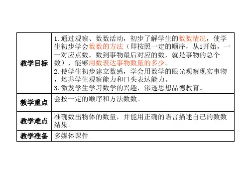 最全最经典最新人教版一年级上册数学-第一课-准备课-1