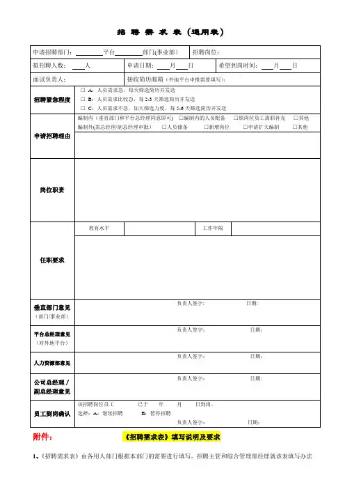 招聘需求表