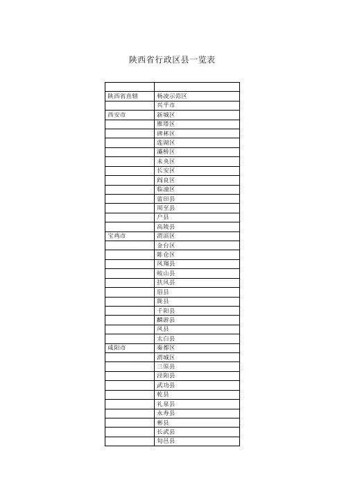 陕西省区县总表