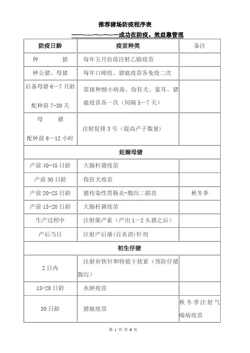 猪的免疫程序表