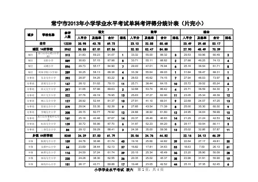 2013年小学毕业学业考试成绩统计排名表