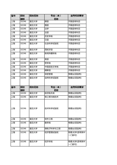 【EXCEL】2020年选考科目要求