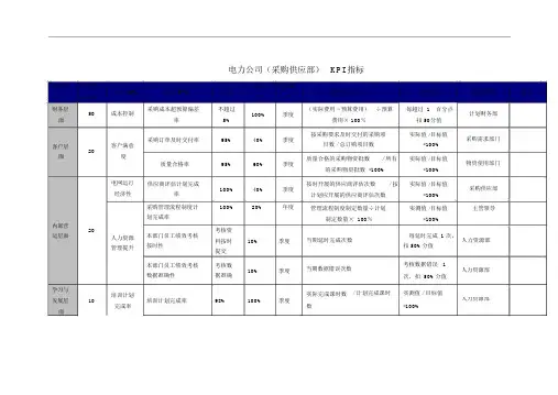 电力公司采购供应部KPI绩效考核指标