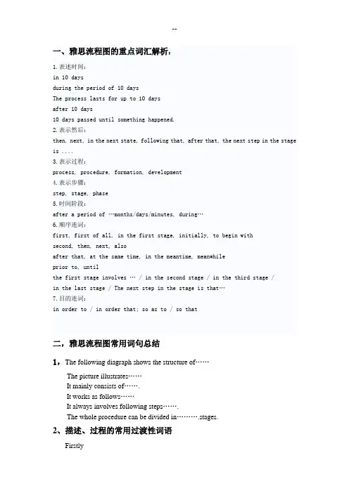 雅思写作流程图词汇句型