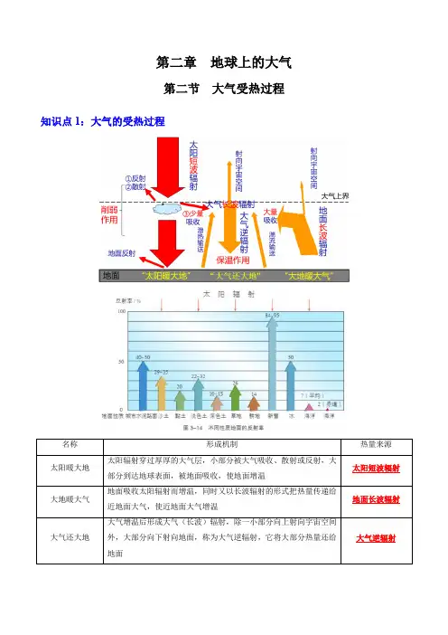 《大气受热过程》知识清单 (1)