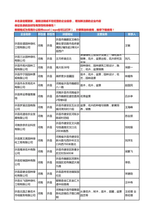 2020新版河南省许昌盆景工商企业公司名录名单黄页联系方式大全48家