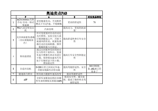 奥迪FAB卖点