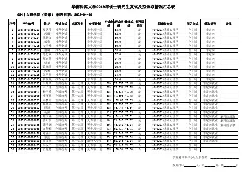 2019年华南师范大学心理学院硕士研究生复试及拟录取情况汇总表