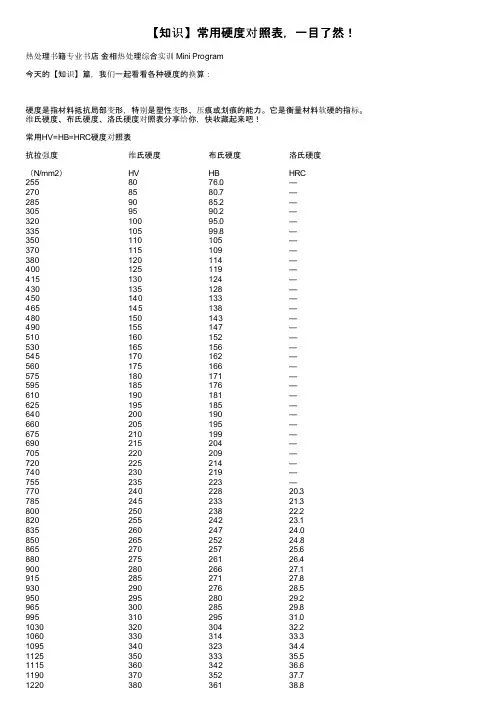 【知识】常用硬度对照表，一目了然！