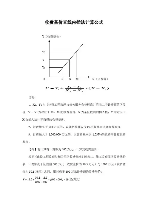 内插法计算公式