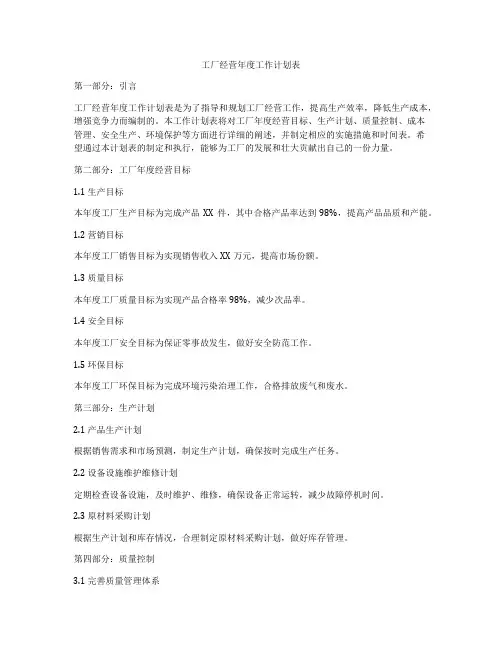 工厂经营年度工作计划表